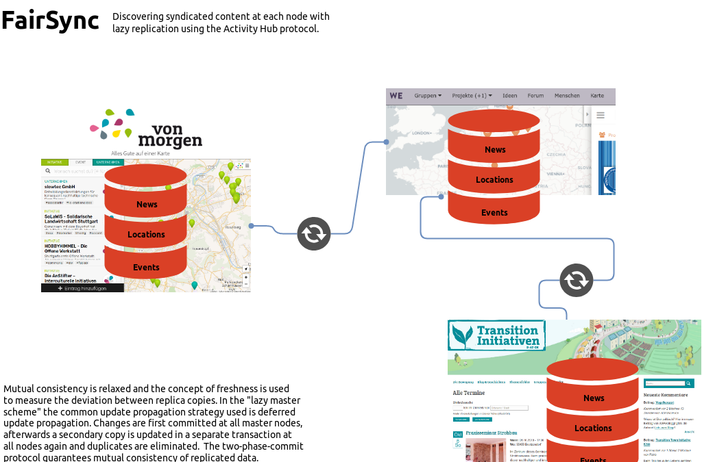 Mapping Transformation